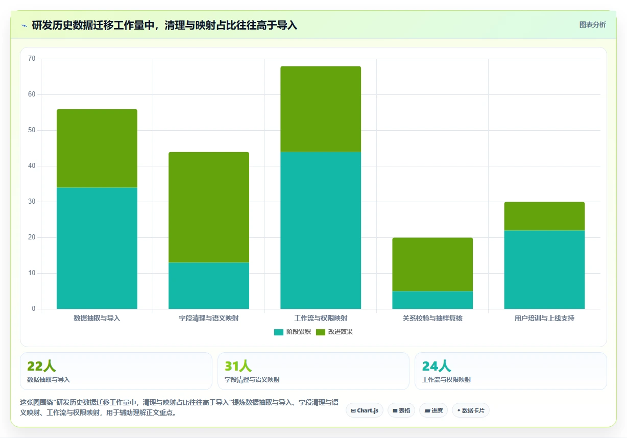 研发团队必备:2026年Top 5计划任务后台工具选型指南