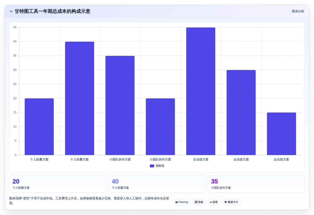 如何选择最适合你的画甘特图工具?2026年选型指南