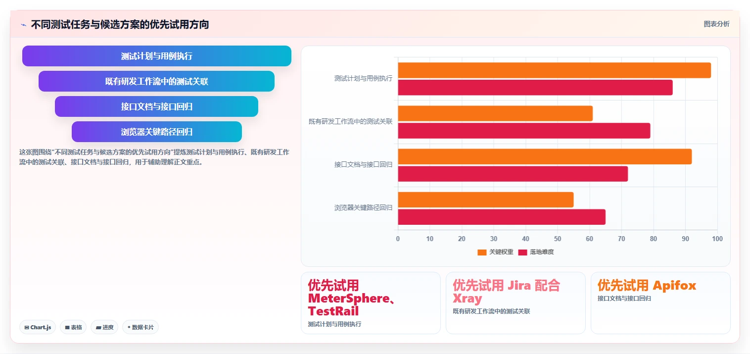 提升测试效率：2026年度5大[numberone后台管理系统]项目测试用例工具推荐