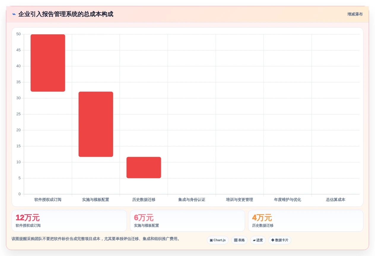 项目经理必看:7款高效报告管理系统工具对比与推荐