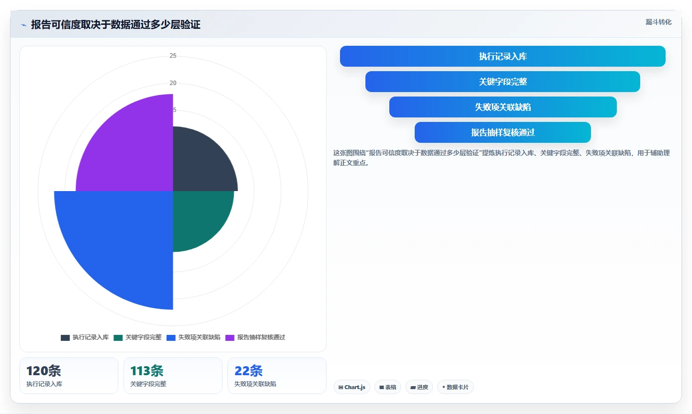 测试报告用例选型指南:2026年最值得投资的7款工具盘点