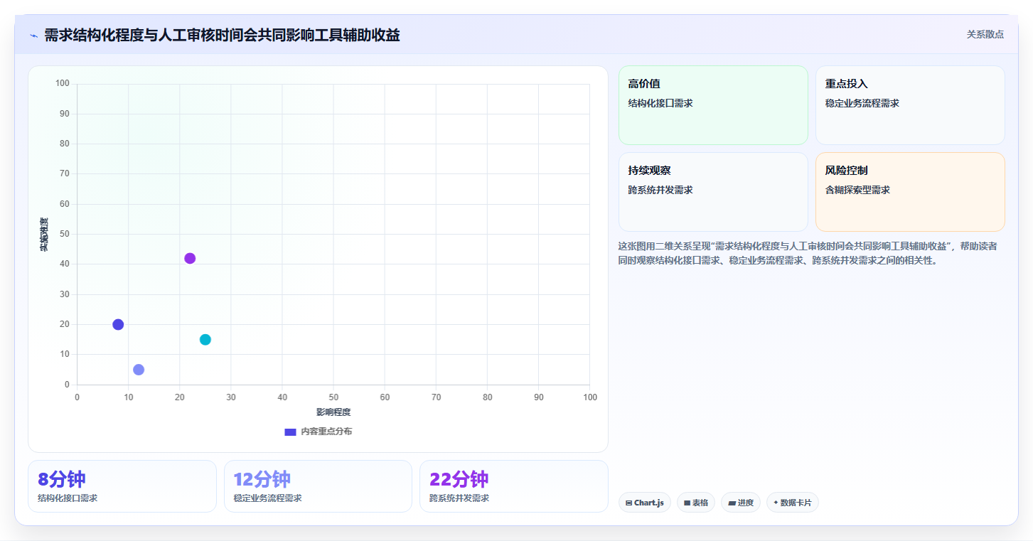 测试工程师必读：如何选择最适合你的自动写测试用例工具？2026年权威指南