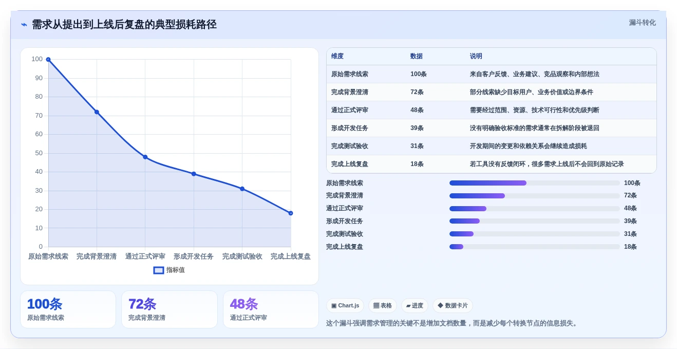 项目管理新趋势:2026年7款热门编写需求文档的软件选型指南