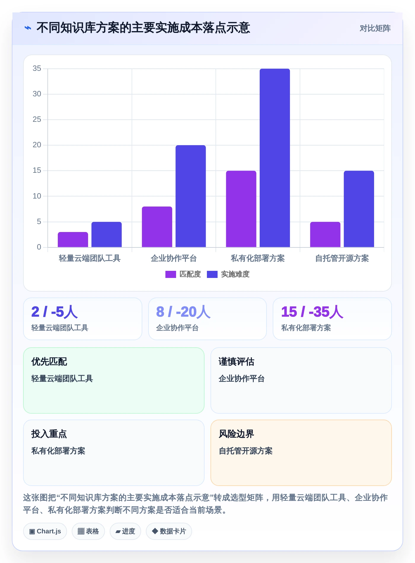 2026年效率之选:6大知识库和wiki工具全面对比