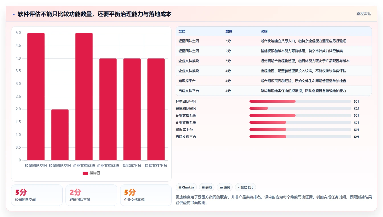 数字化办公必备:2026年文件管理软件有哪些工具选型指南