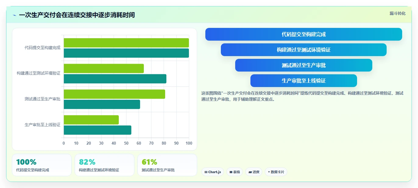 云原生DevOps平台选型指南:2026年必备的6大核心功能