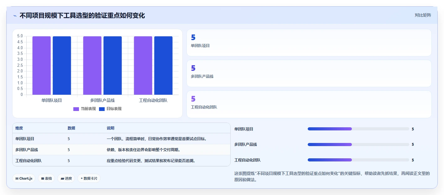 腾讯软件项目管理工具选型指南：2026年研发团队不可错过的5款利器