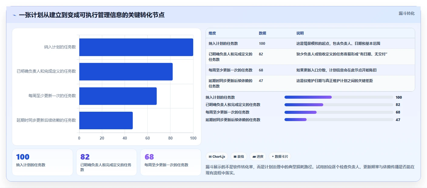 2026年最佳选择:6款顶级项目进度表甘特图用什么软件全面对比
