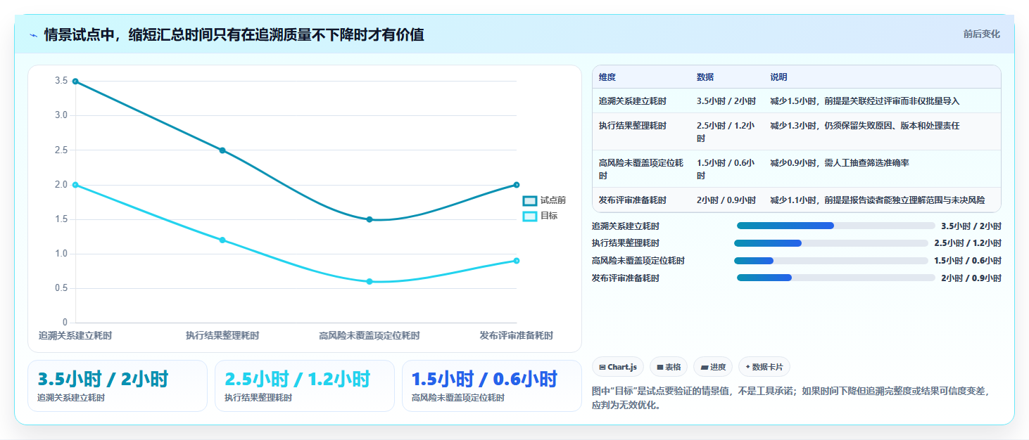 选对工具事半功倍:2026年编写测试用例必备的5大神器