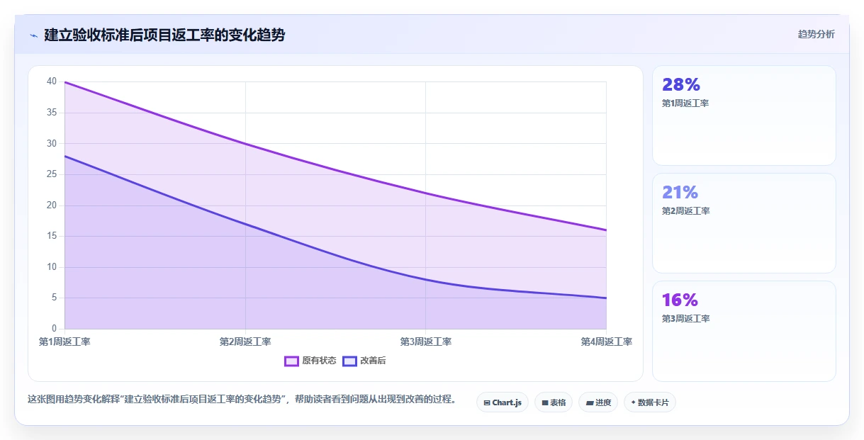 小团队项目管理必备:2026年度5大高效协作软件推荐