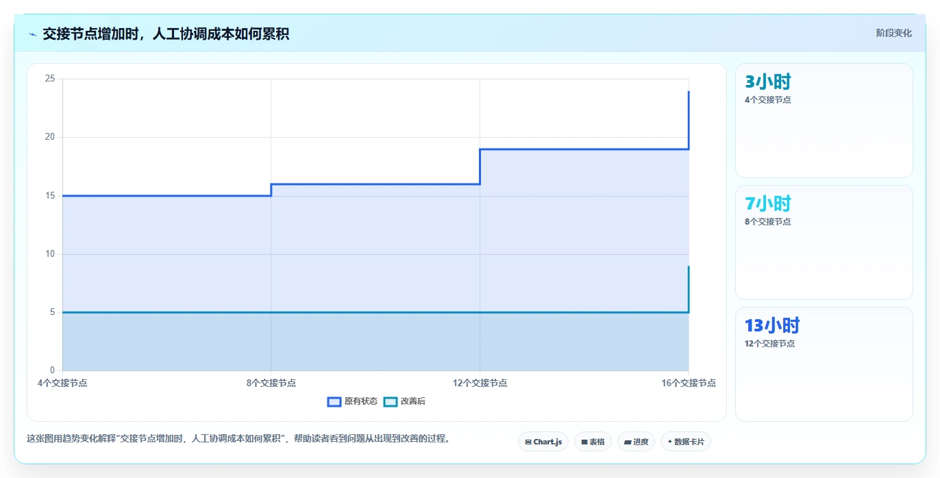 提升团队效率:2026年最值得投资的5大亿鹏项目管理系统