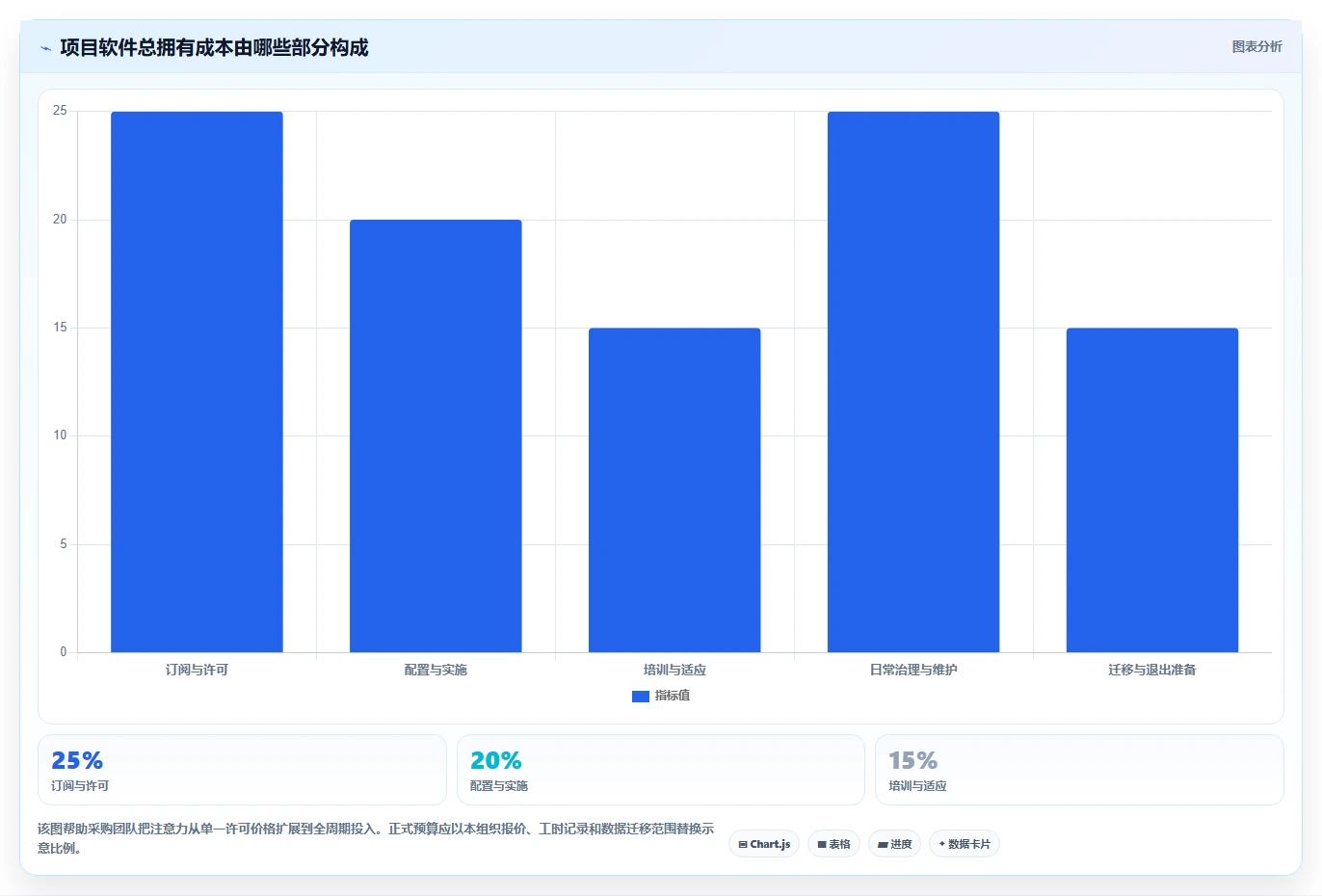 2026年效率之选：6大project软件工具对比与推荐