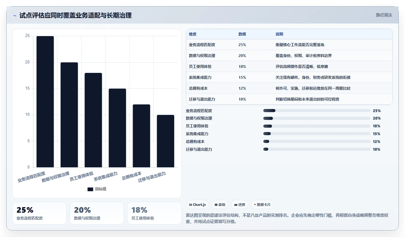 企业协同升级指南：2026年必备的8款办公协作软件