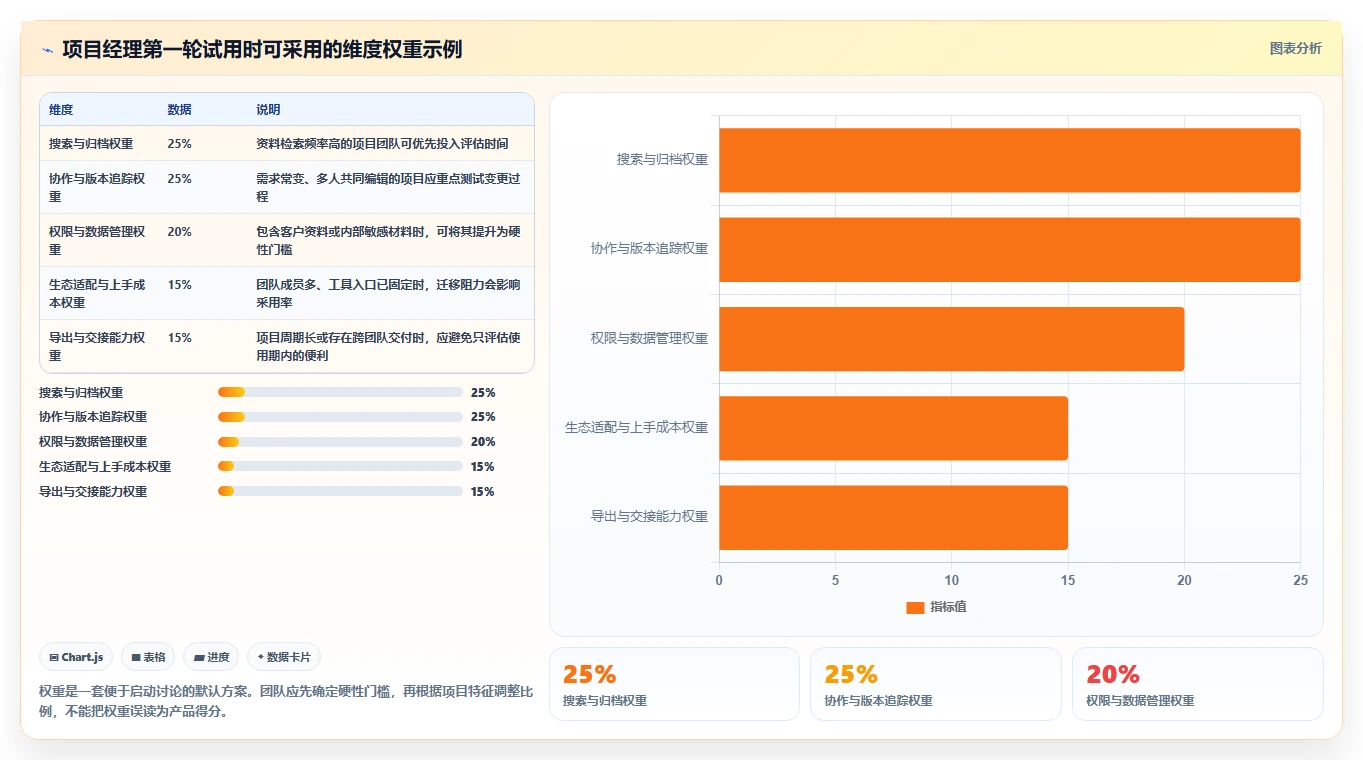 项目经理必备！来看这 5 款文档整理软件工具谁更适合你