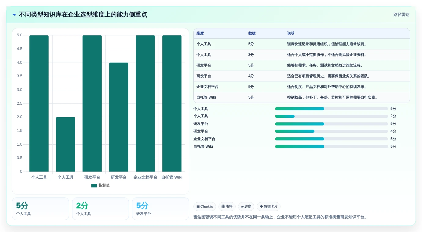 提升生产力：2026年度10大mac知识库软件工具推荐