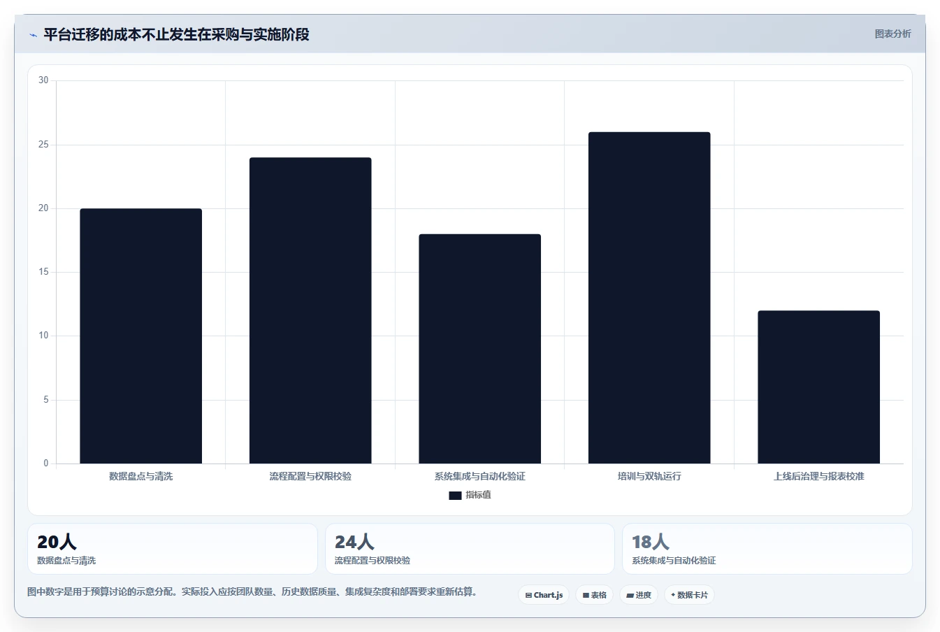 2026年效率之选：6大PingCode开发平台工具对比与推荐