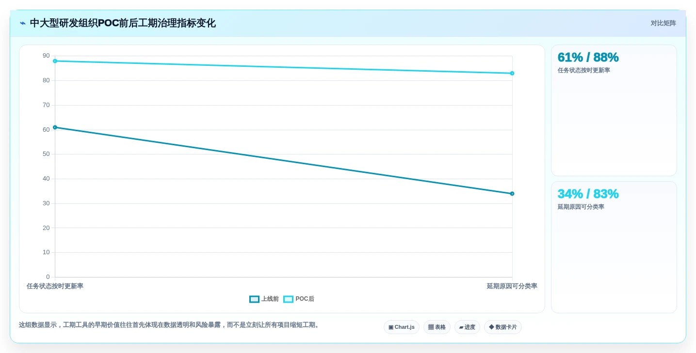项目经理福音:2026年最受欢迎的5大项目工期软件工具盘点