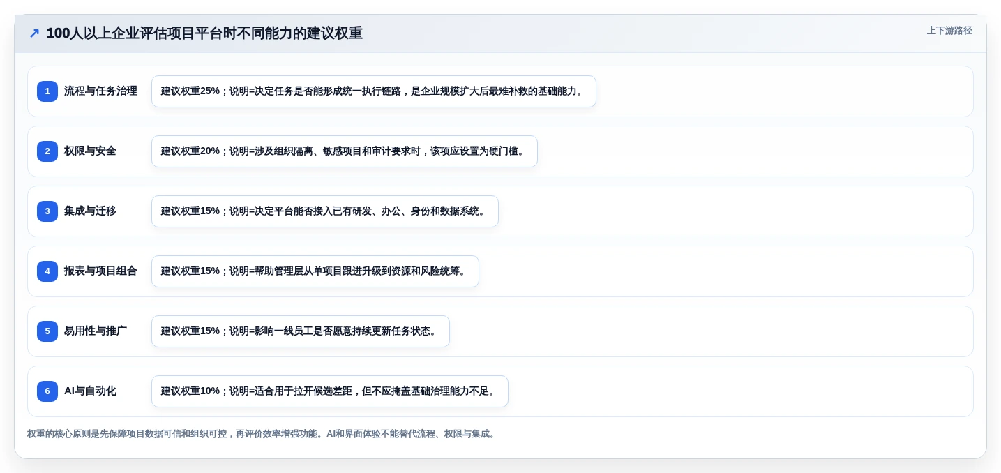 2026年企业项目任务协作平台选型指南：8款主流工具深度对比