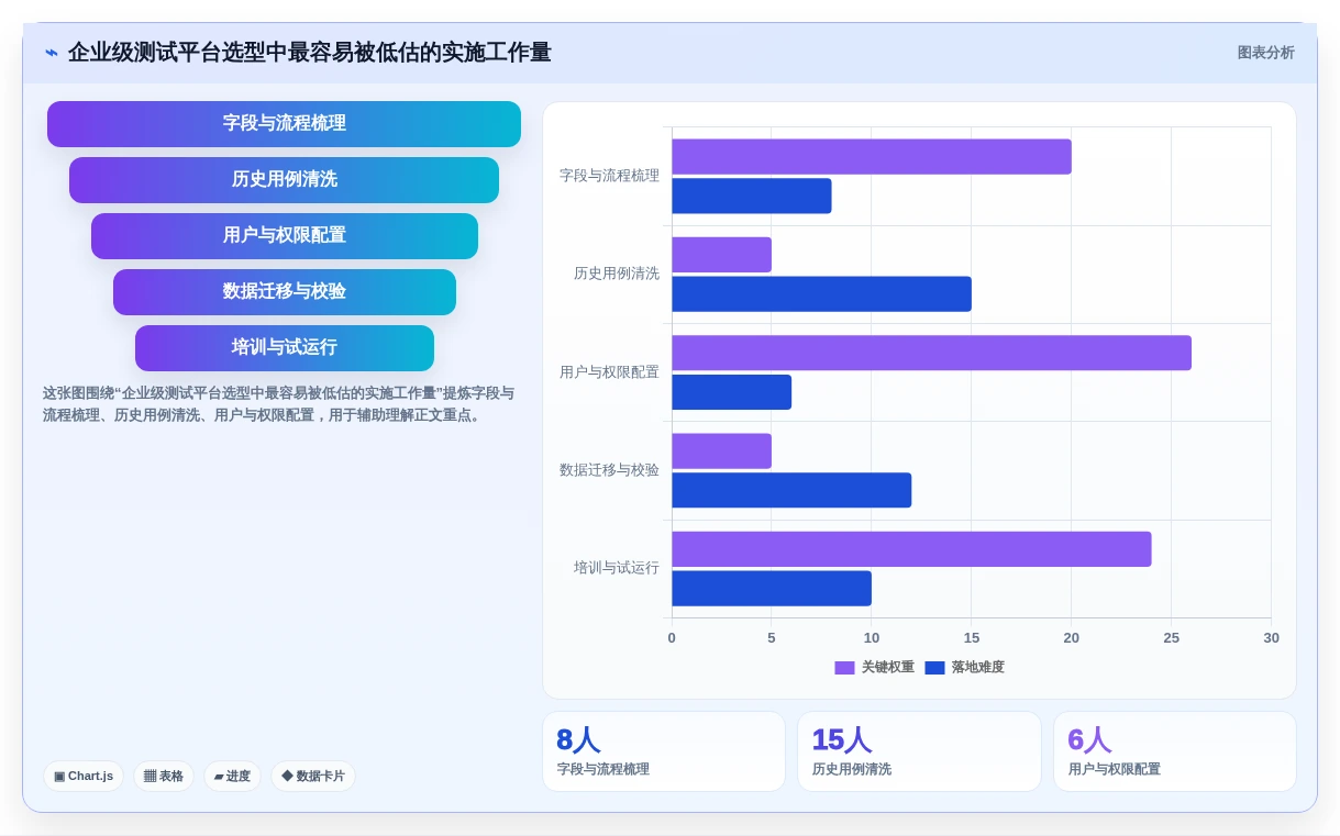 2026年效率之选:6款顶级写用例的工具全面对比