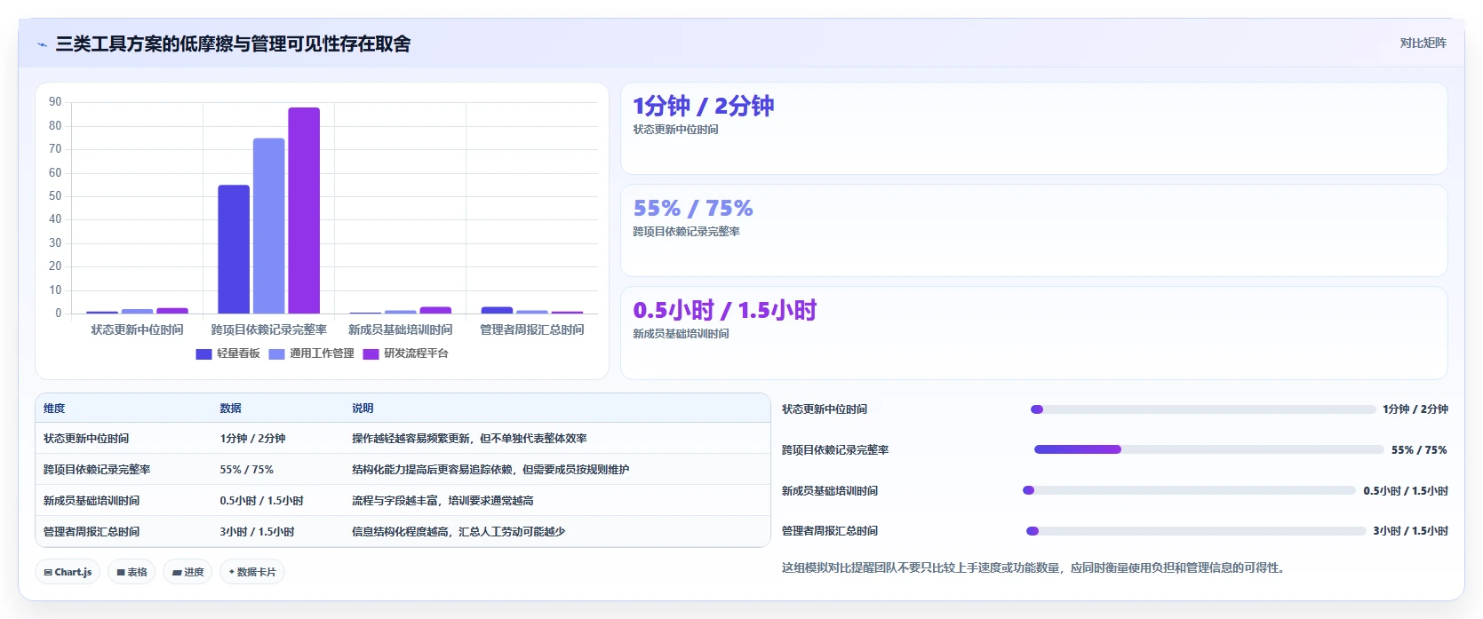 2026年项目管理必备:10大热门项目管理工具全面对比