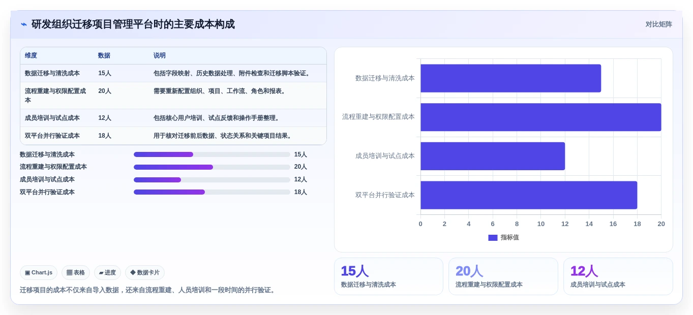 提升团队协作:2026年7款最佳好用的项目计划软件推荐