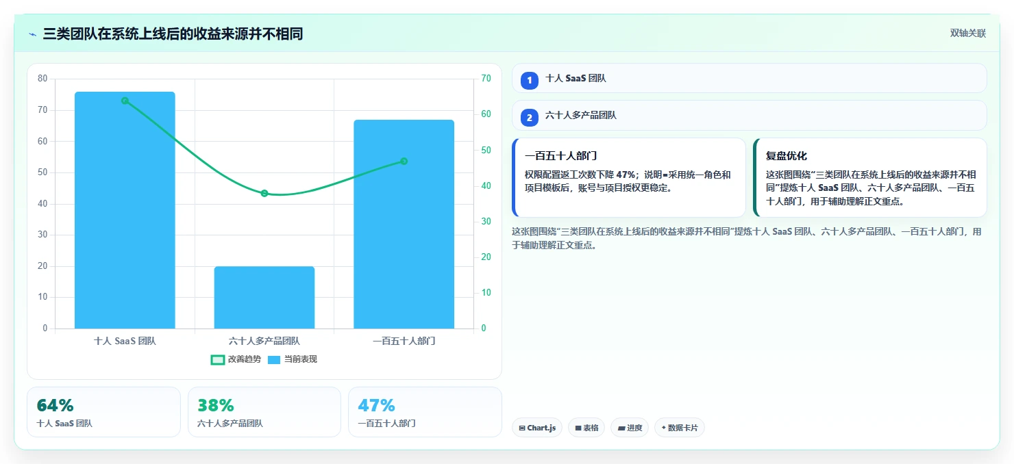 2026年性价比高的产品管理系统选哪个:五款主流工具深度测评与推荐