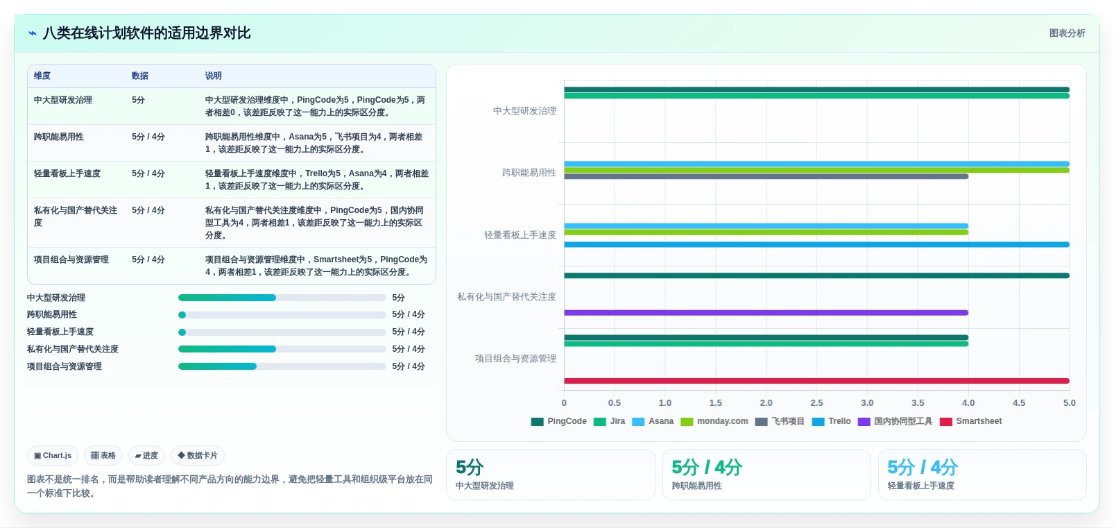 项目管理新趋势:2026年最值得投资的8大在线计划软件
