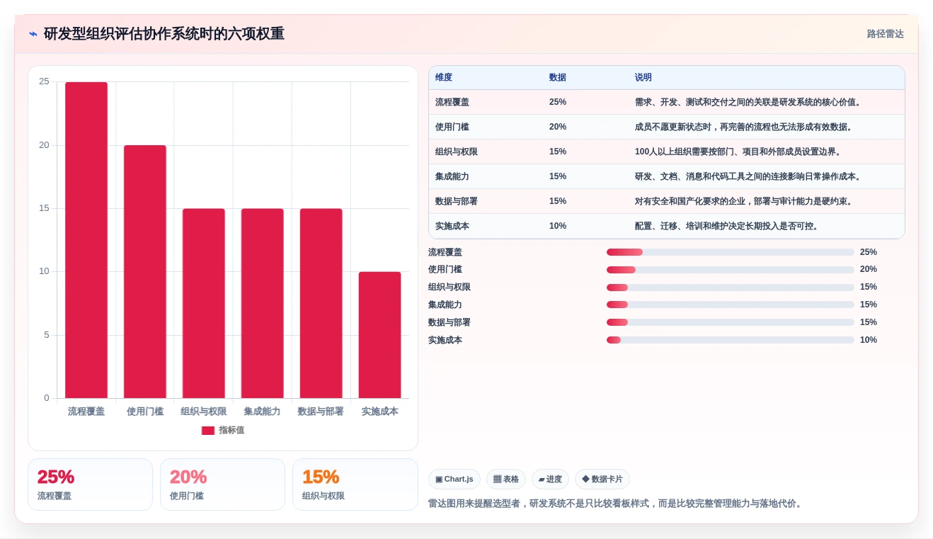 提升团队协作效率:2026年度7大PingCode是什么系统工具推荐