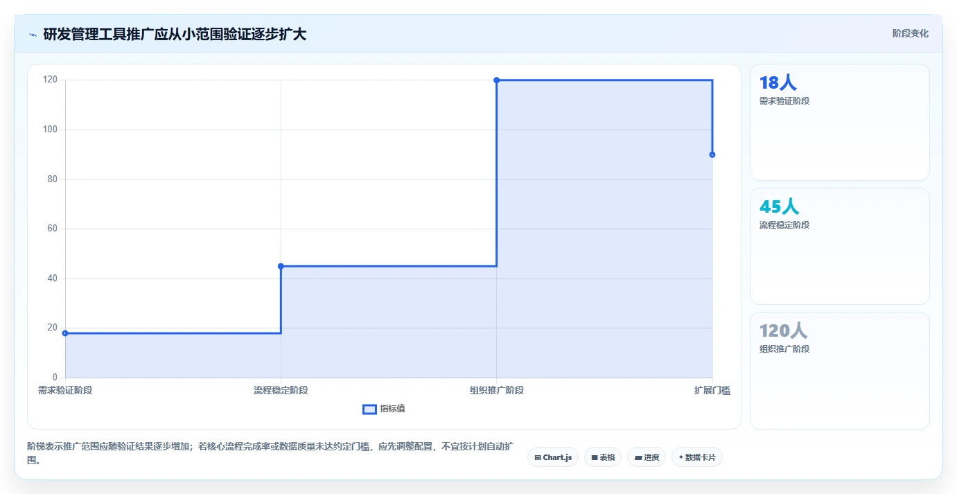 2026年研发项目管理软件选型指南：5款主流工具深度对比与效能提升实践