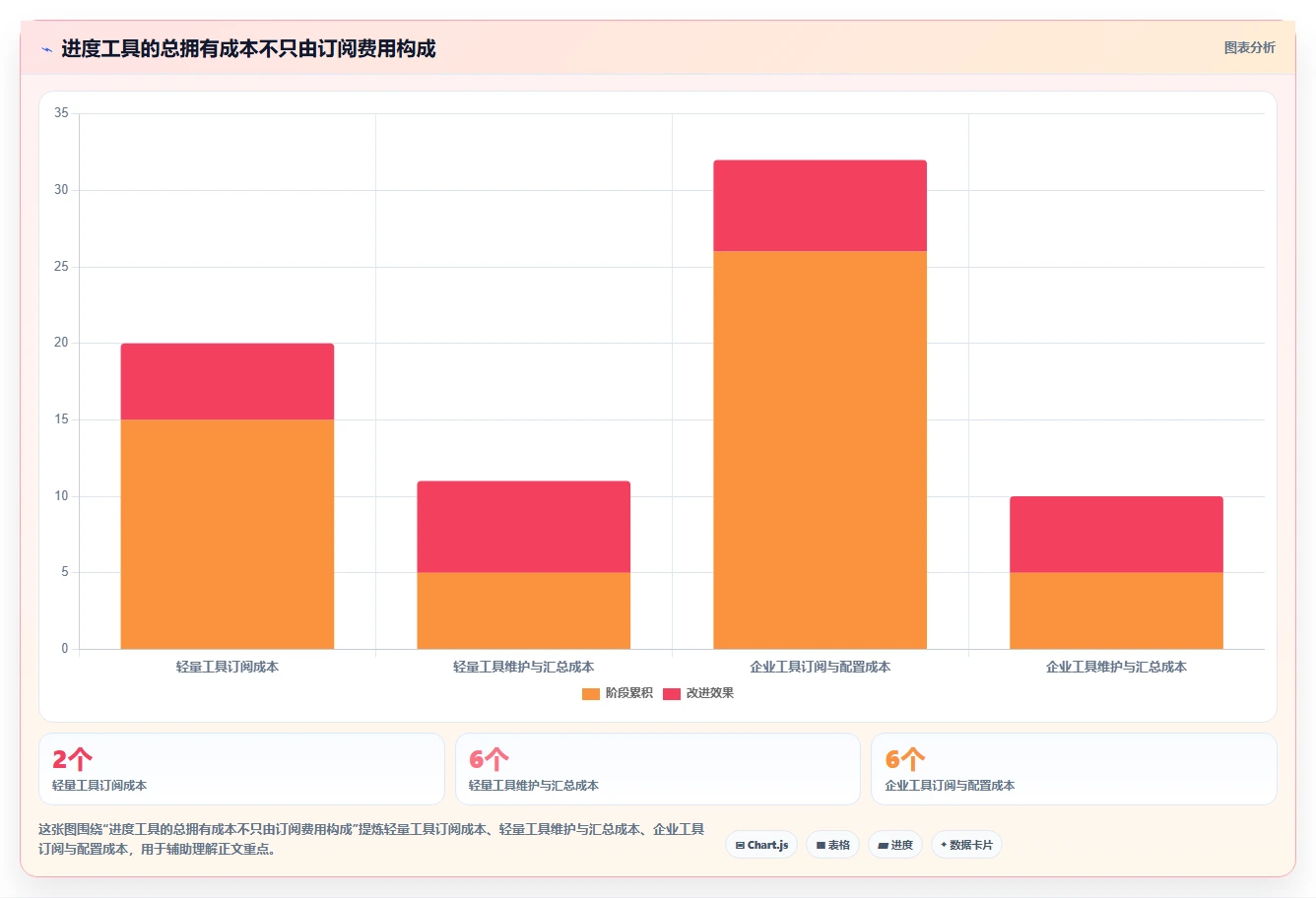项目经理必看:2026年最热门的5大工作进度完成管理软件推荐