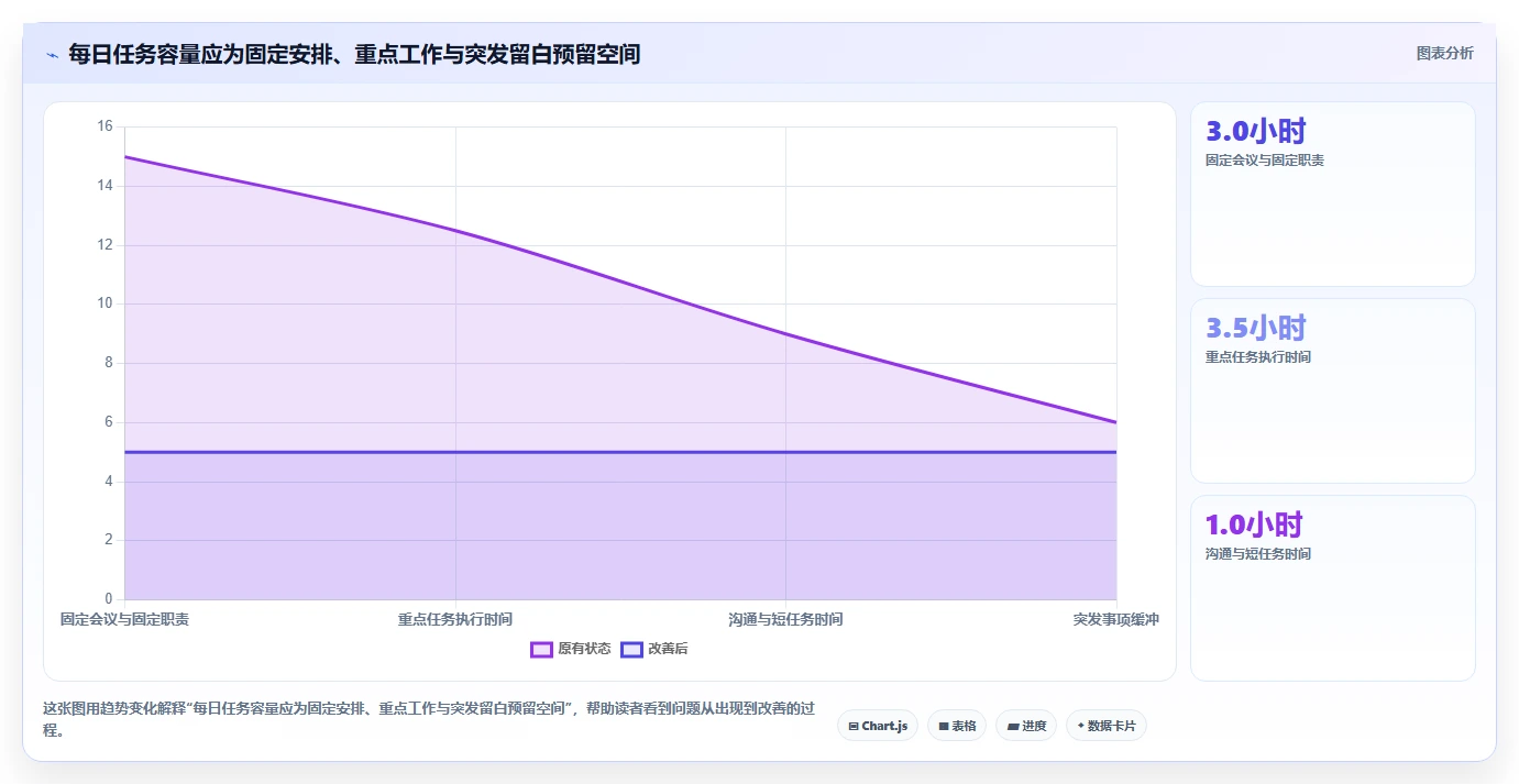 告别杂乱待办:2026年pc待办软件top5及使用技巧