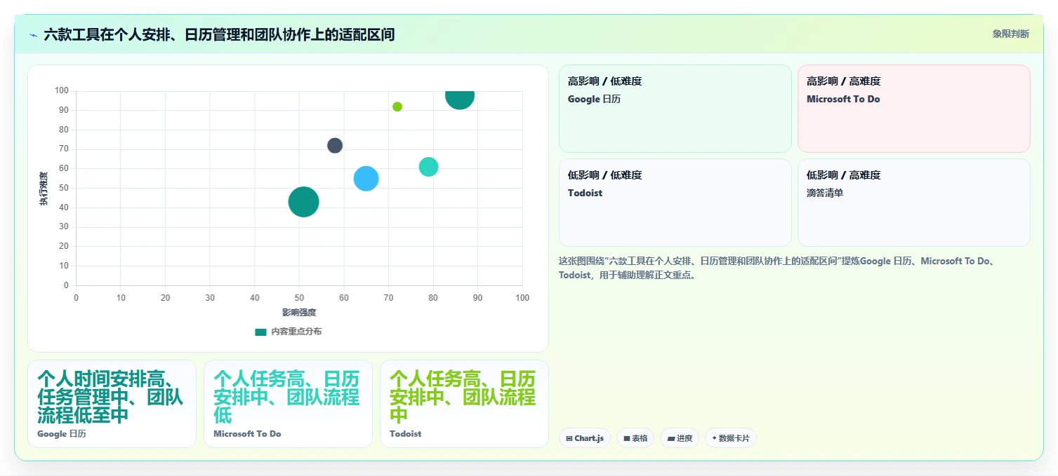 2026年效率革命:6款好用的工作安排工具全面对比