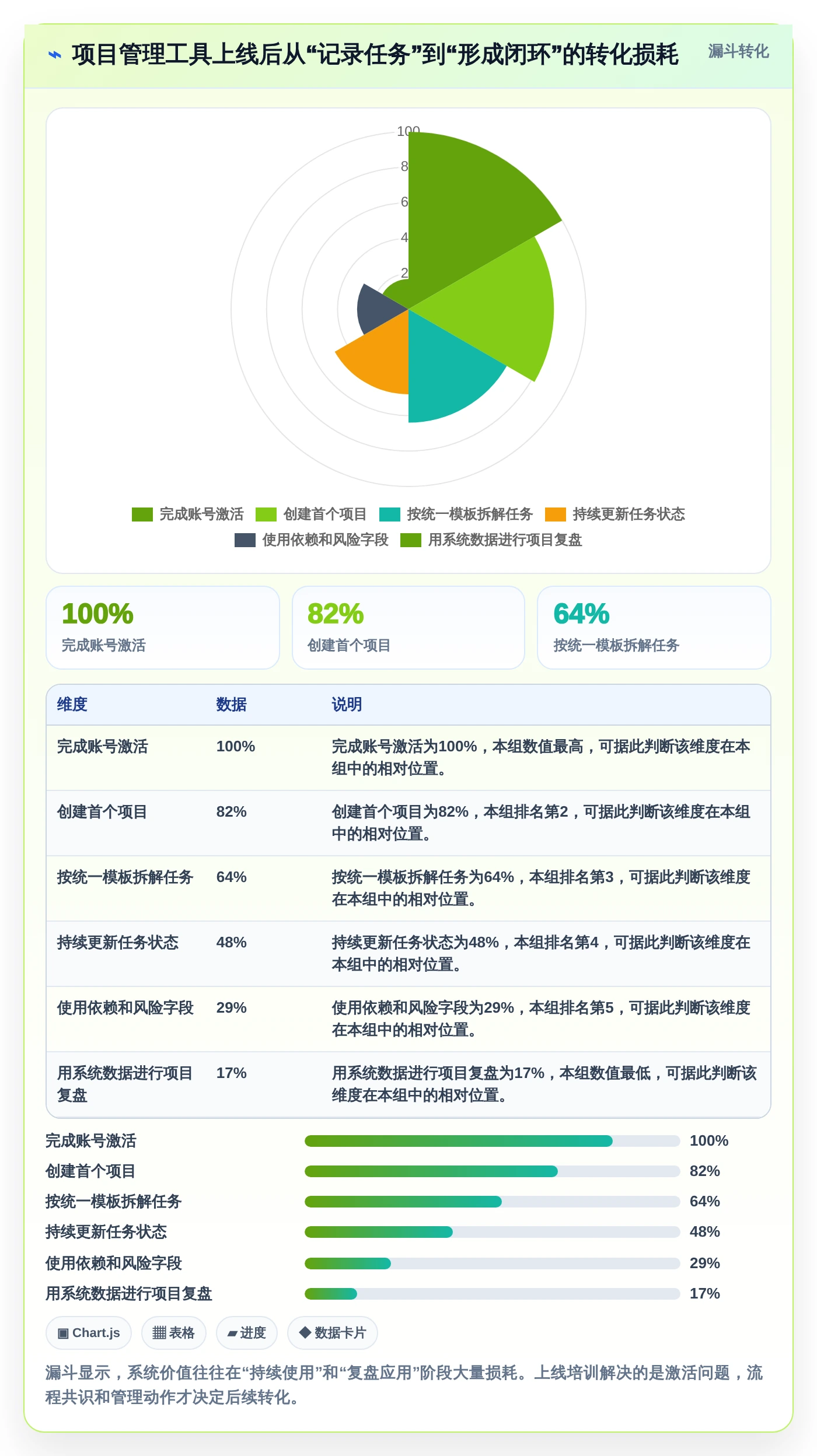 效率提升利器：2026年最受欢迎的5大项目进度流程管理工具盘点