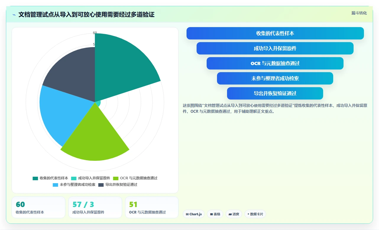 本地文档管理软件有哪些?2026年6大必备工具助你提升工作效率