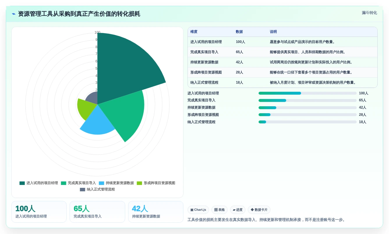 项目经理必读:2026年最值得投资的7款开发资源管理工具