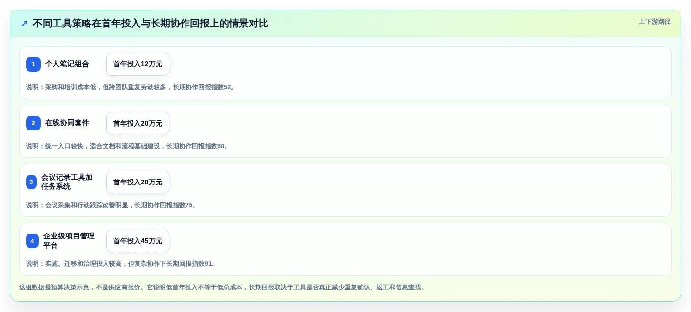 远程办公新常态:2026年最佳日常办公记录软件Top5盘点