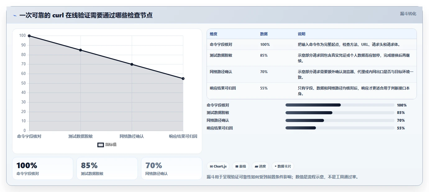 API开发者必看:2026年7款顶级curl在线测试工具深度对比