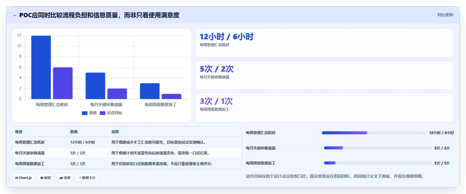 2026年国内主流项目规划管理软件选型指南:10款企业级工具深度评测