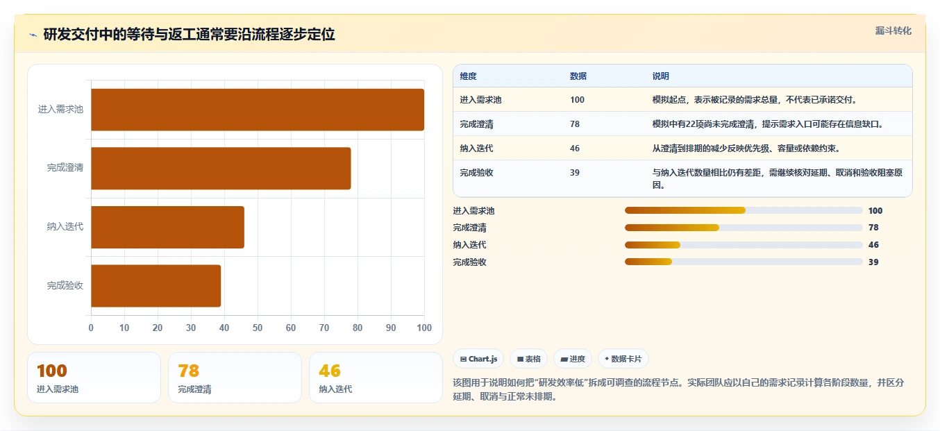 提升研发管理效率：2026年不可错过的8大工具软件