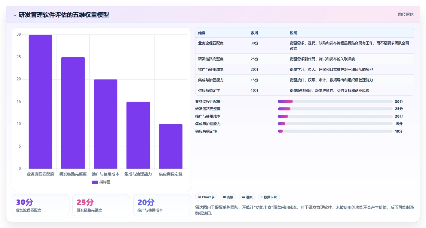 2026年研发管理软件哪些值得试？主流工具深度测评与选型指南