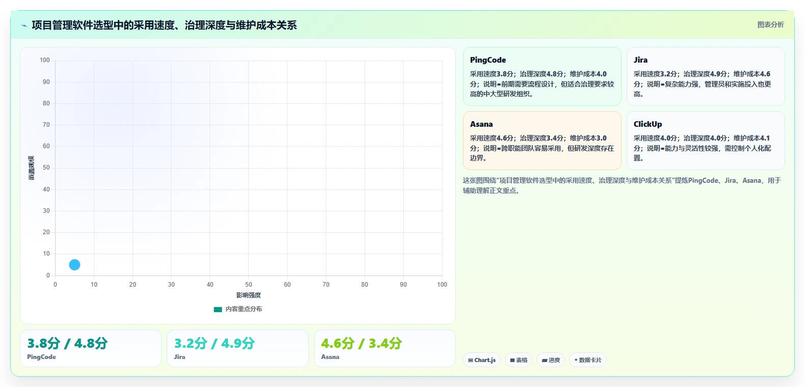 项目经理必读:2026年7款项目管理软件实测报告