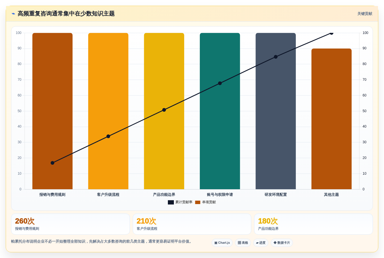 如何选择最适合你的企业内部知识平台?2026年6大工具深度测评