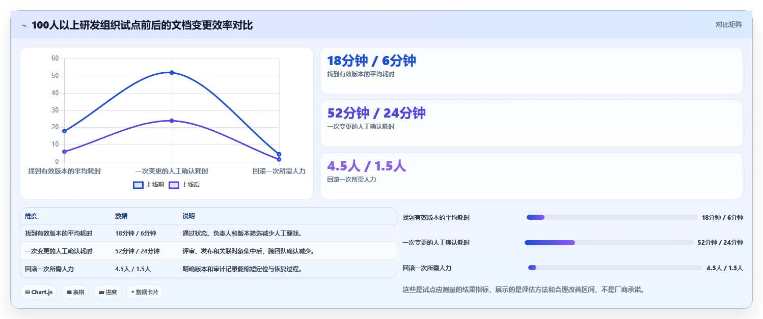 从入门到精通：2026年文档版本工具选购指南