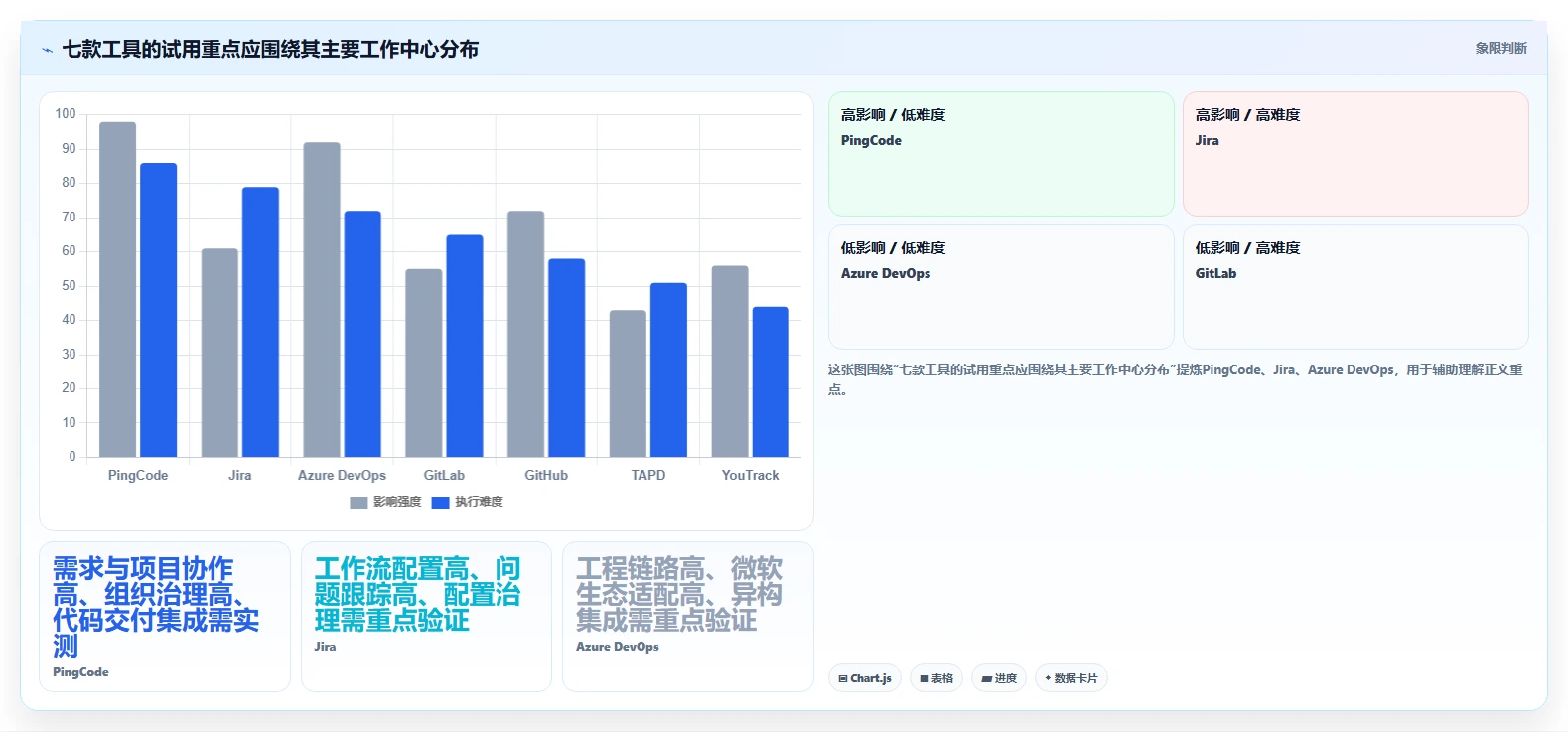 2026年研发管理平台选型指南:7款企业级工具深度对比