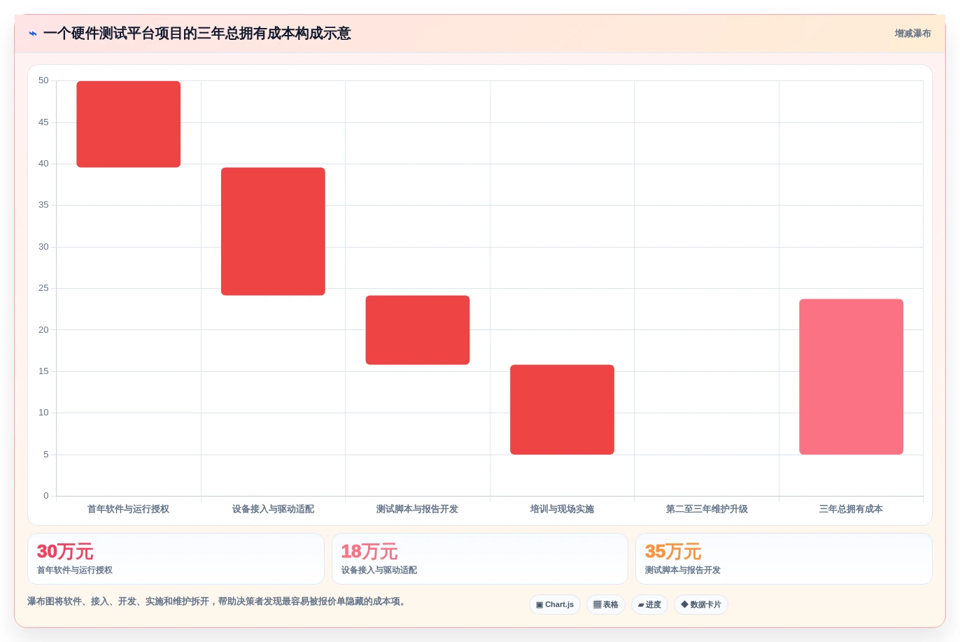 2026年硬件自动化测试平台大比拼:6款顶级工具深度对比
