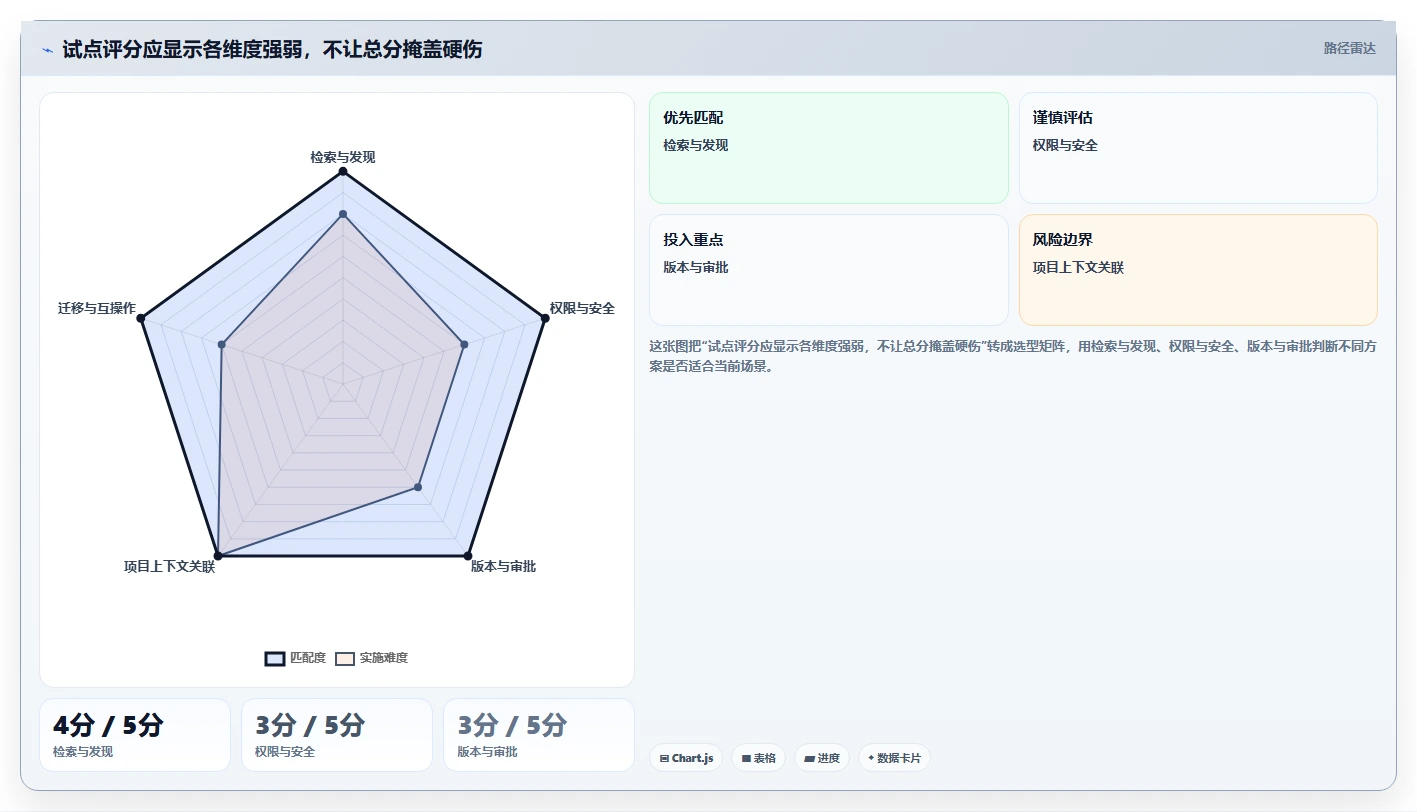 项目经理必读：2026年最佳项目文件整理工具选型指南