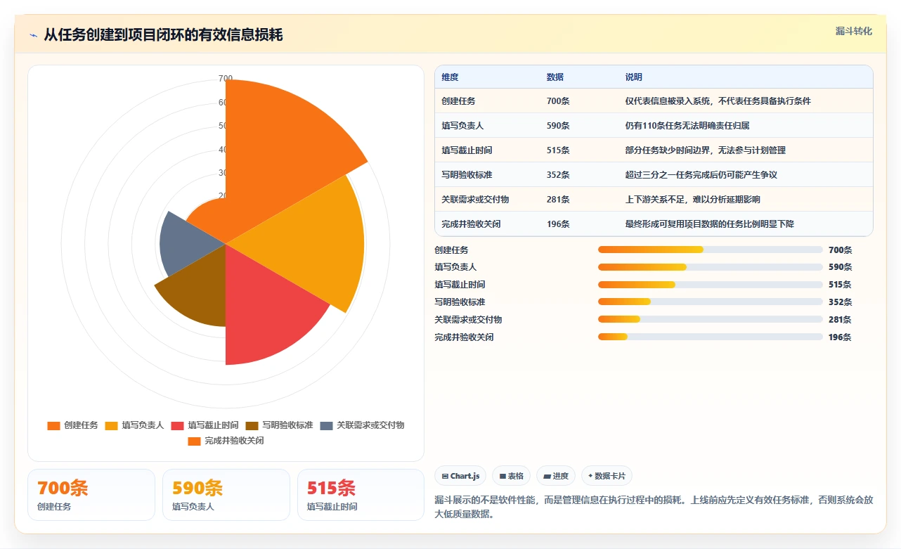 选对工具事半功倍:2026年项目管理一般用什么软件top5推荐及选型指南