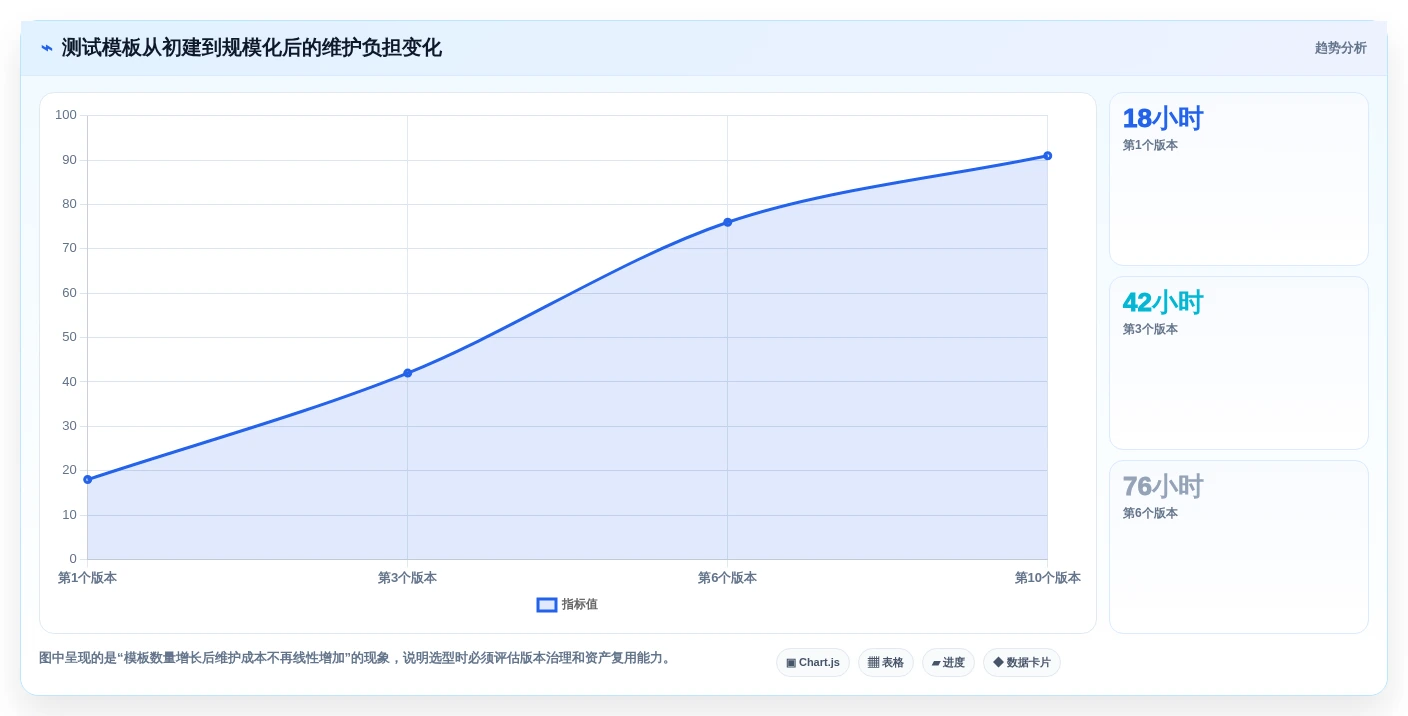 2026年精选:6款最受欢迎的测试系统模板工具对比