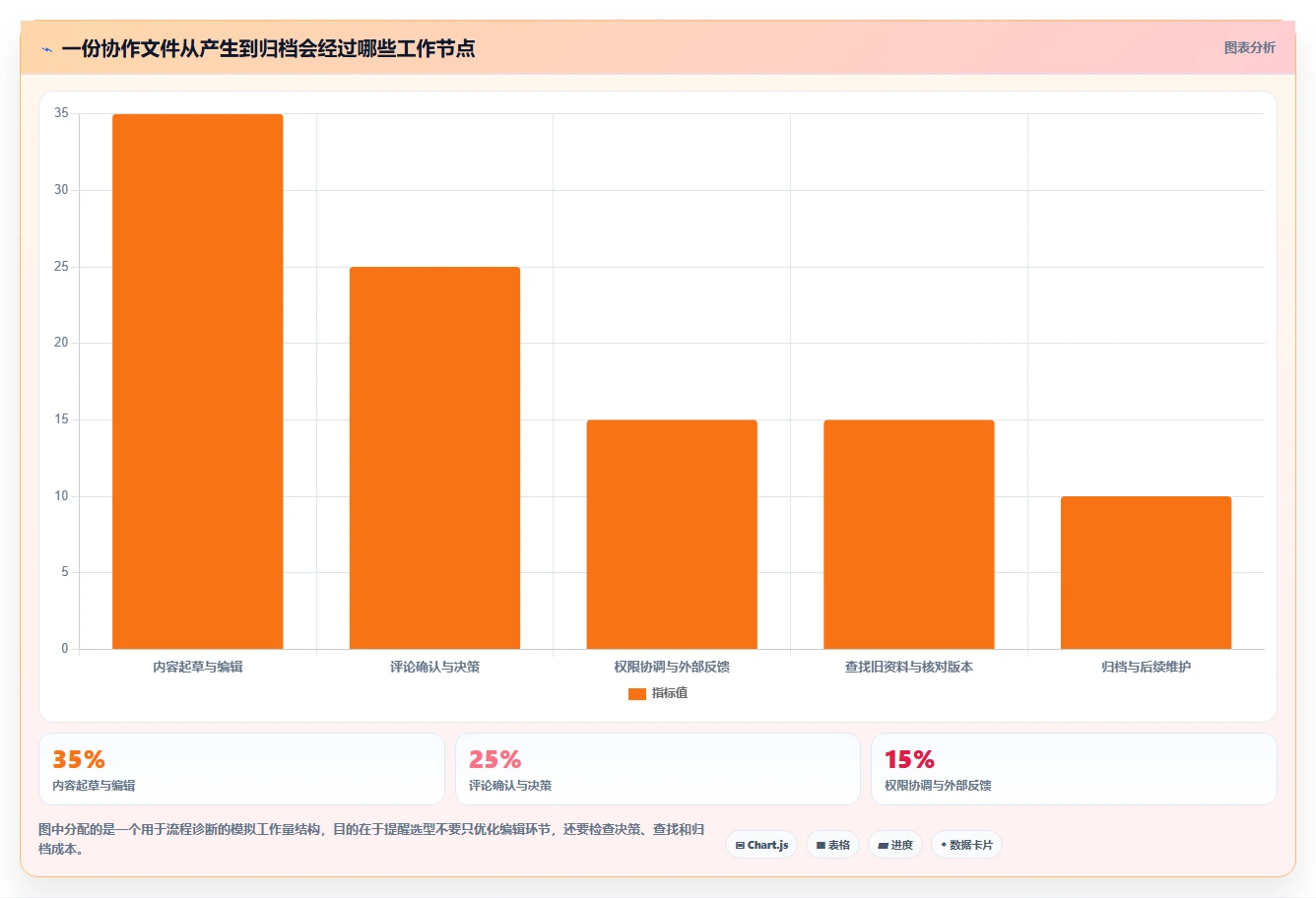 提升团队协作:2026年度6大在线文档平台搭建解决方案推荐