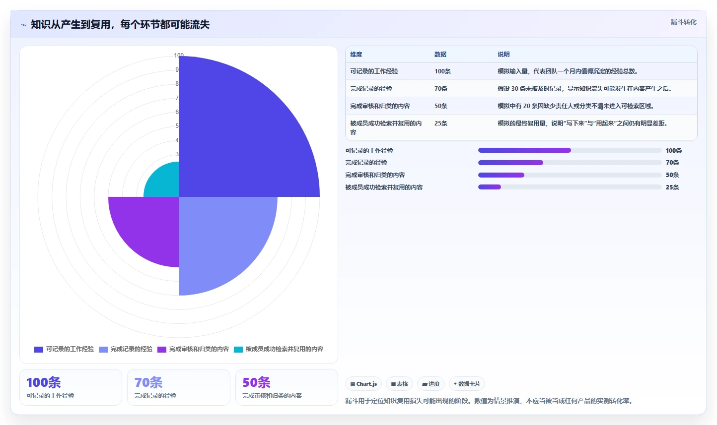 知识库软件推荐工具盘点：2026 年最热门的 6 款工具